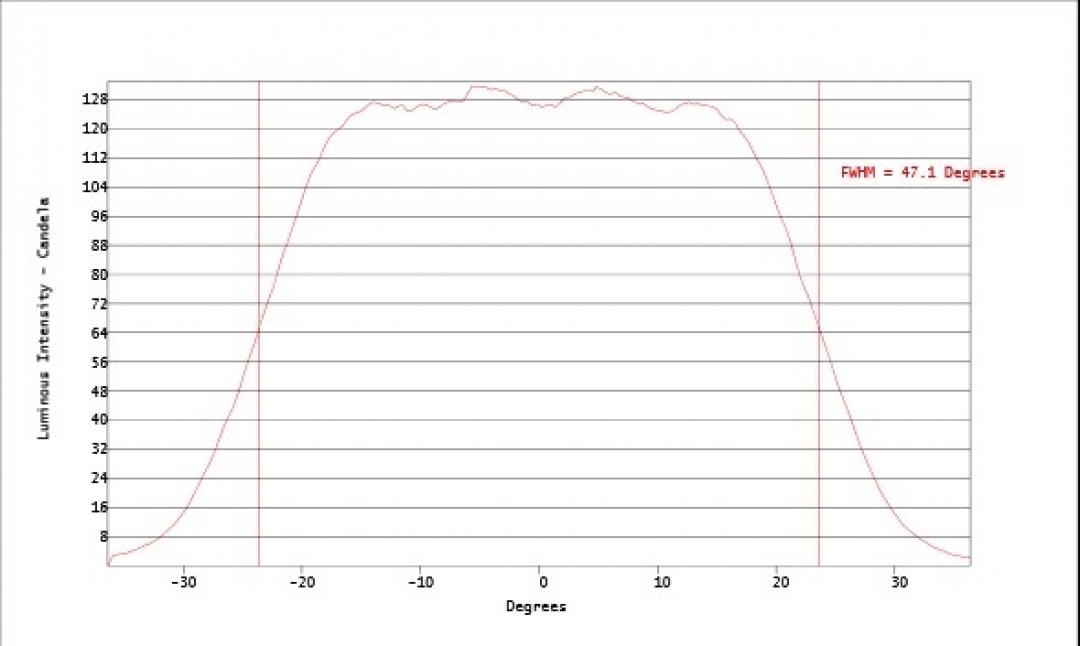Carclo Optics - Simulated Vertical Cross Section