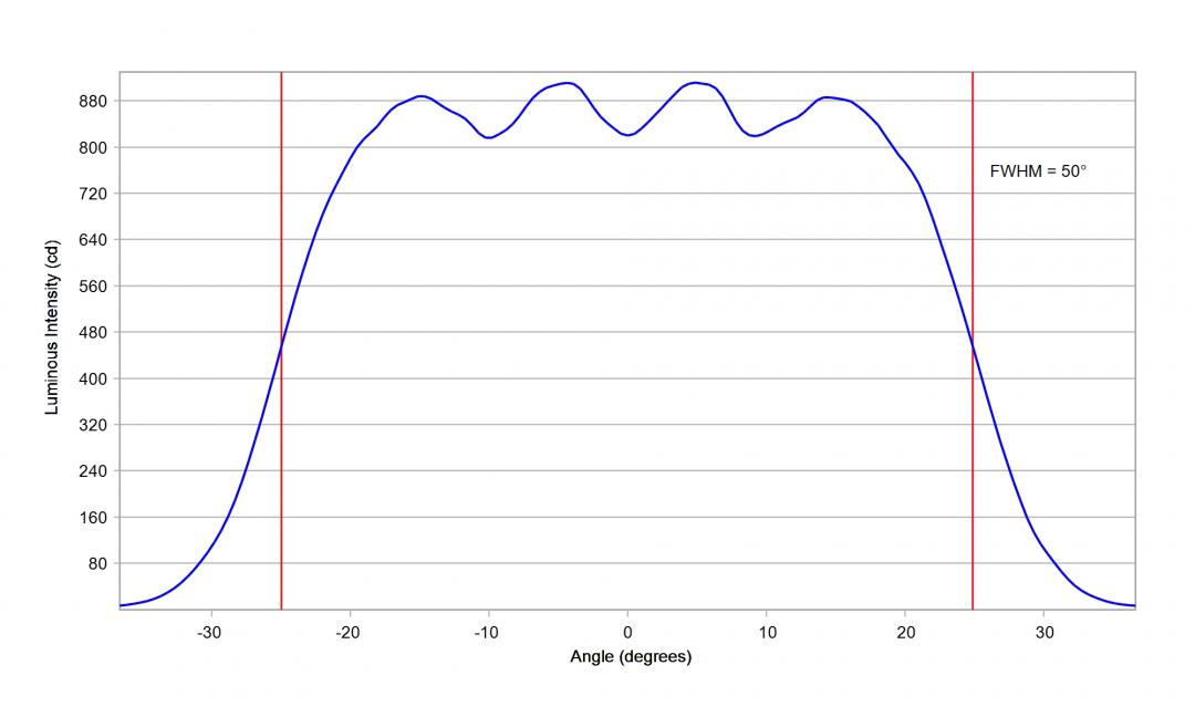 Carclo Optics – 10204 Vertical Cross Section Lumileds Luxeon Rubix Blue