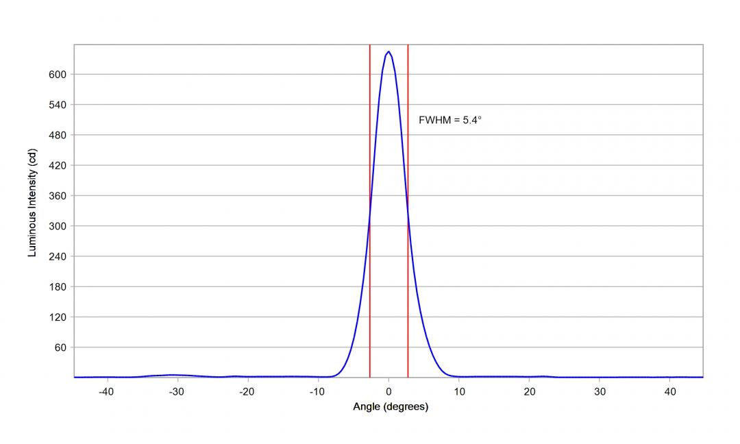 Carclo Optics – 10204 Horizontal Cross Section Lumileds Luxeon Rubix Red