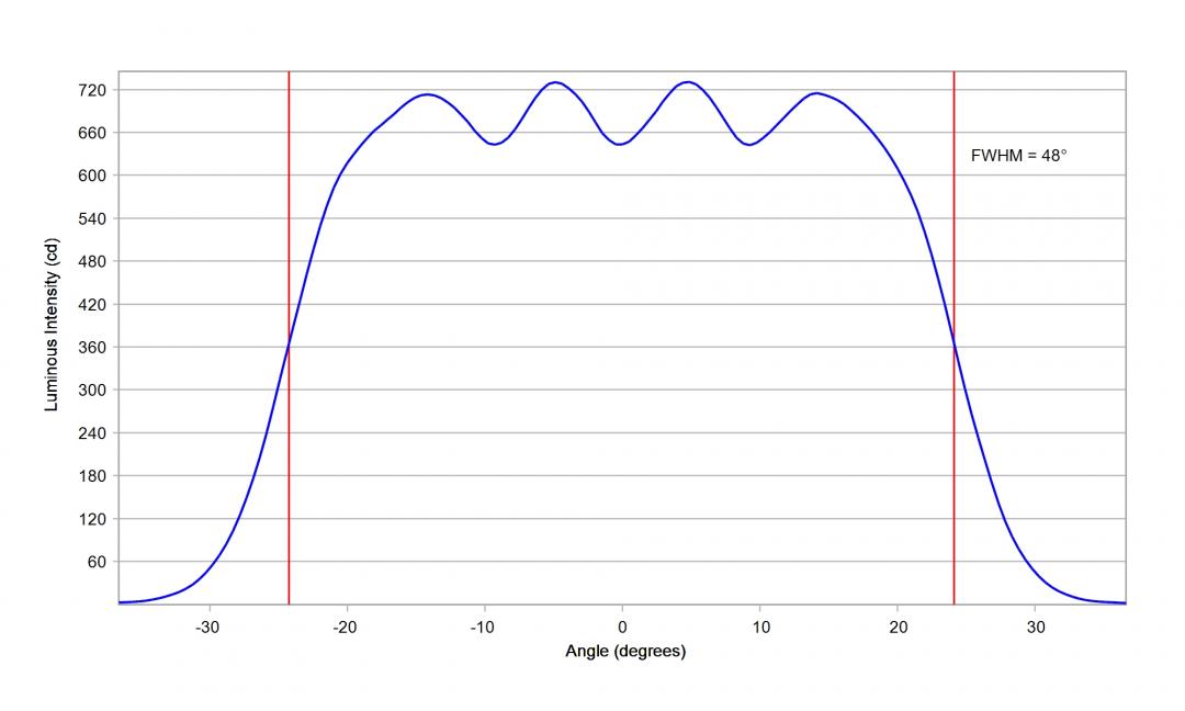 Carclo Optics – 10204 Vertical Cross Section Lumileds Luxeon Rubix Red
