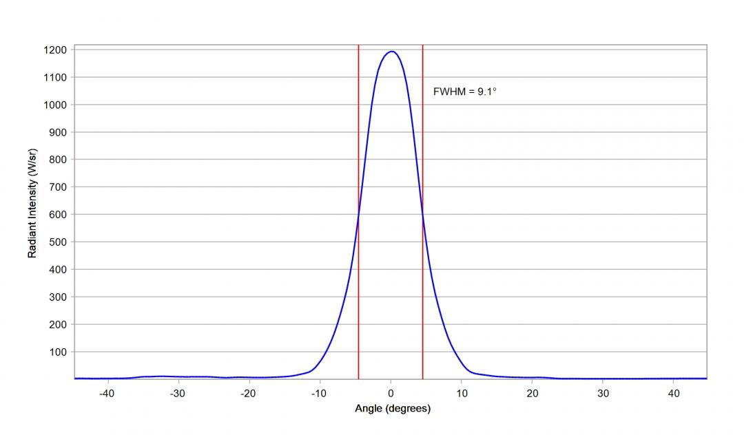 Carclo Optics - 10204 Horizontal Cross Section Luminus SST-10-IR-B130
