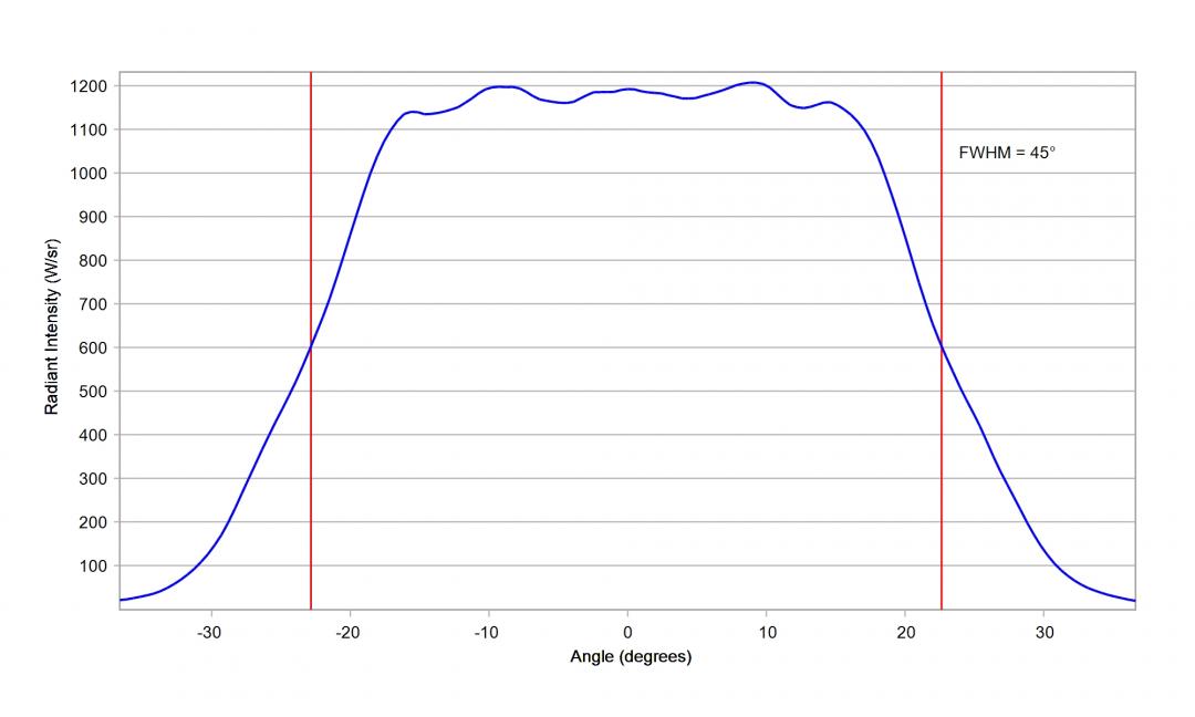 Carclo Optics - 10204 Vertical Cross Section Luminus SST-10-IR-B130