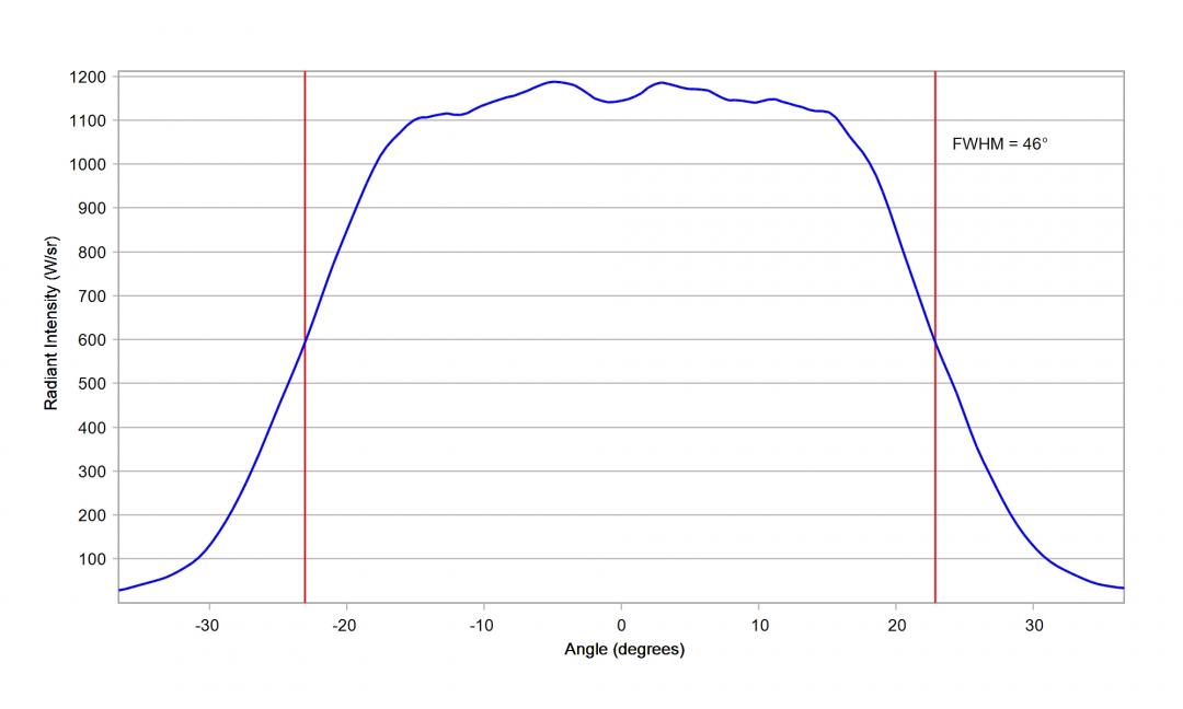 Carclo Optics - 10204 Vertical Cross Section Luminus SST-10-IR-B90