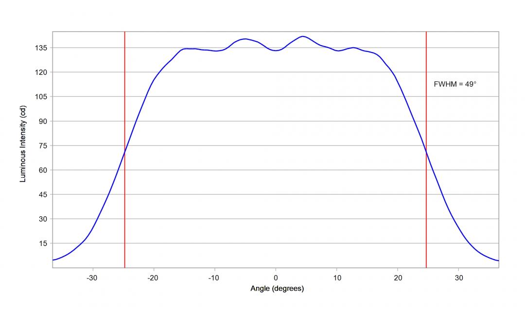 Carclo Optics - 10204  Luminus_SST-10_B_B90 - cross section vertical image