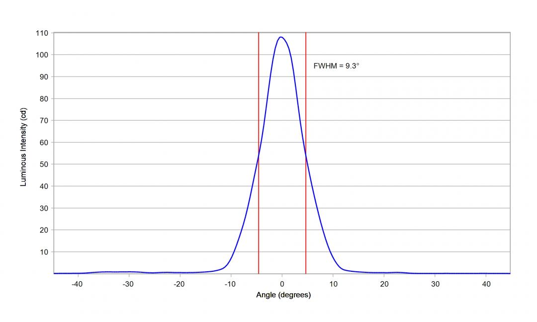 Carclo Optics – 10204 Horizontal Luminus_SST-10_DR_B130- Cross section – image