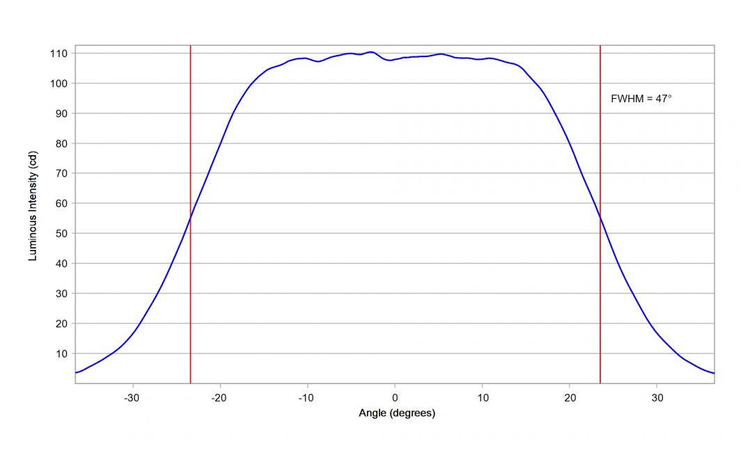 Carclo Optics – 10204 Vertical Luminus_SST-10_DR_B130- Cross section – image