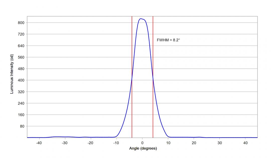 Carclo Optics - 10204 Luminus_SST-10_G_B130 - cross -vertical-  section- image