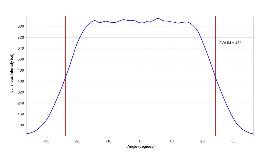 Carclo Optics - 10204 Luminus_SST-10_G_B130 - cross -vertical-  section- image