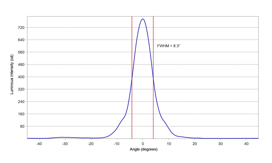 Carclo Optics – 10204 Horizontal Luminus_SST-10_G_B90- Cross section – image