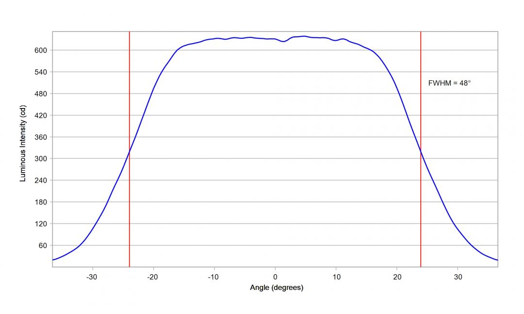 Carclo Optics – 10204 Vertical - Luxeon_SST_20_W_cross vertical section