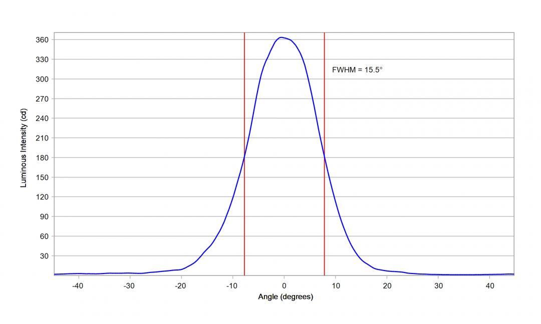Carclo Optics – 10204 Horizontal - Luxeon_SST_40_W_cross vertical section