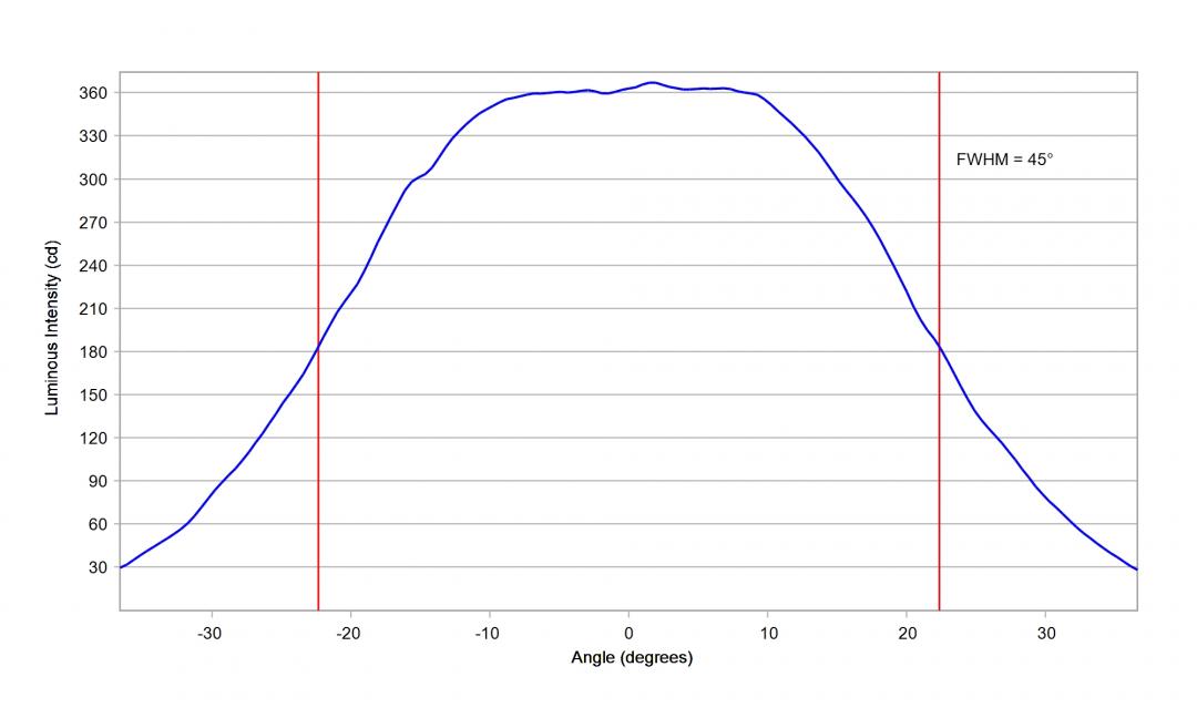 Carclo Optics – 10204 Vertical - Luxeon_SST_40_W_cross vertical section