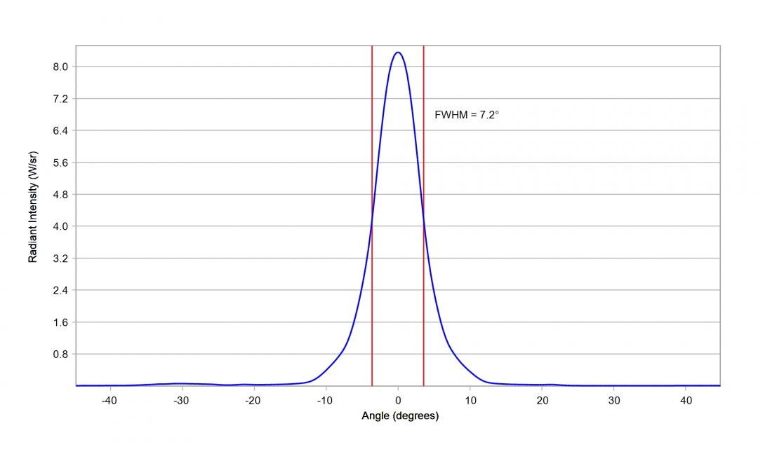 Carclo Optics 10204 Cross Section Horizontal image Luxeon IR 2720