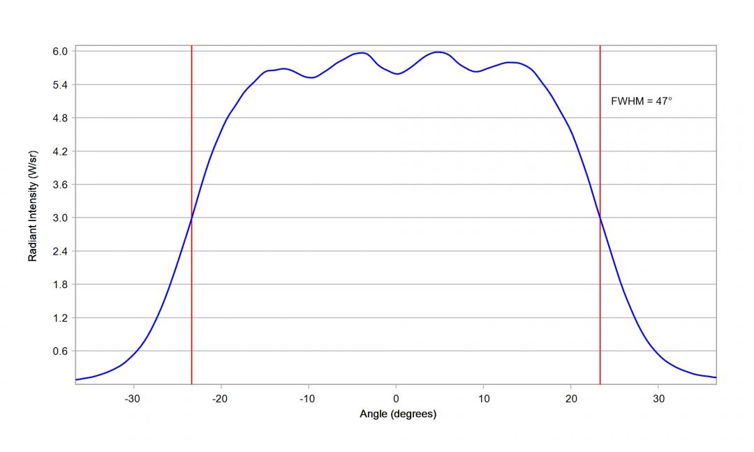 Carclo Optics 10204 Cross Section Vertical image Luxeon IR 2720