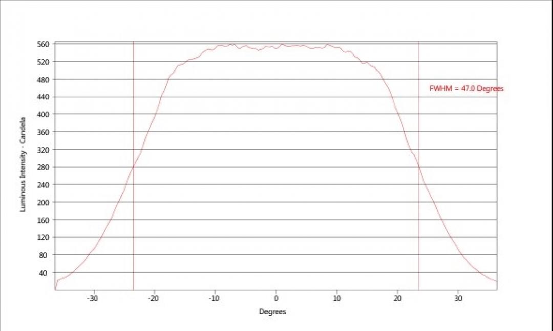 carclo optics - simulated vertical cross section