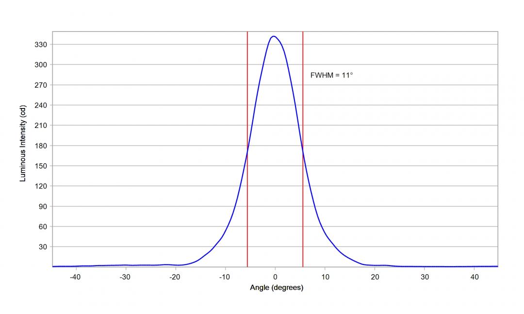 Carclo Optics – 10204 Horizontal – Luxeon_3030_HE_Plus_cross vertical section
