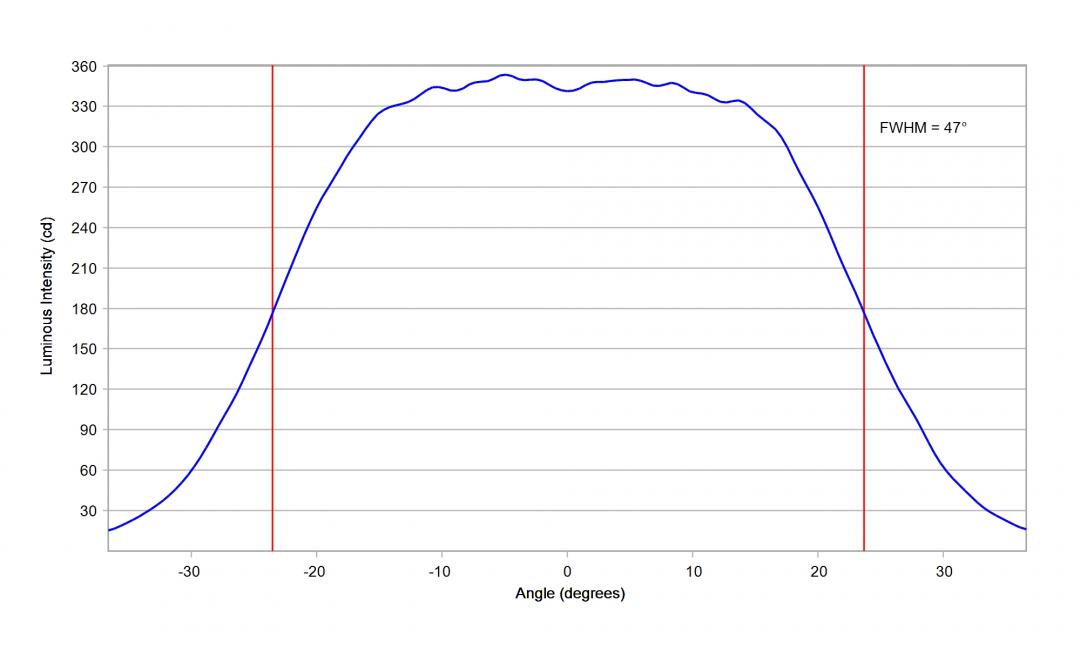Carclo Optics – 10204 Vertical – Luxeon_3030_HE_Plus_cross vertical section