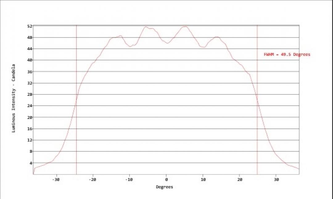 Carclo Optics - Simulated Vertical Cross Section
