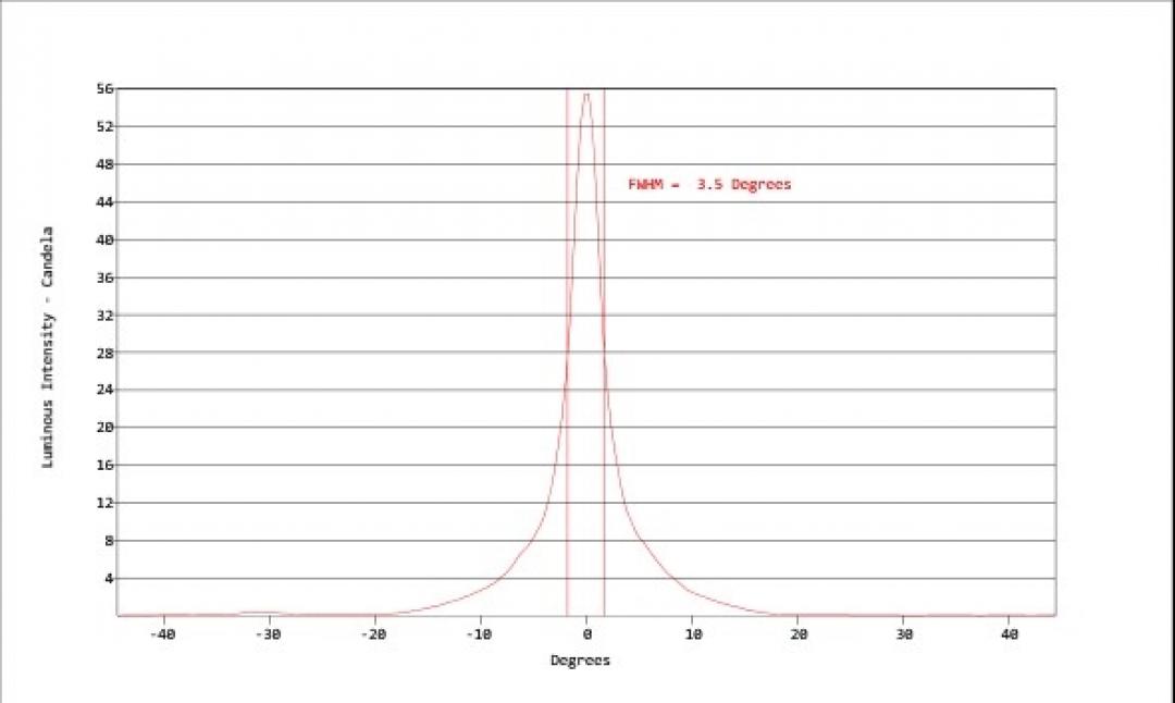 Carclo Optics - Simulated Cross Section