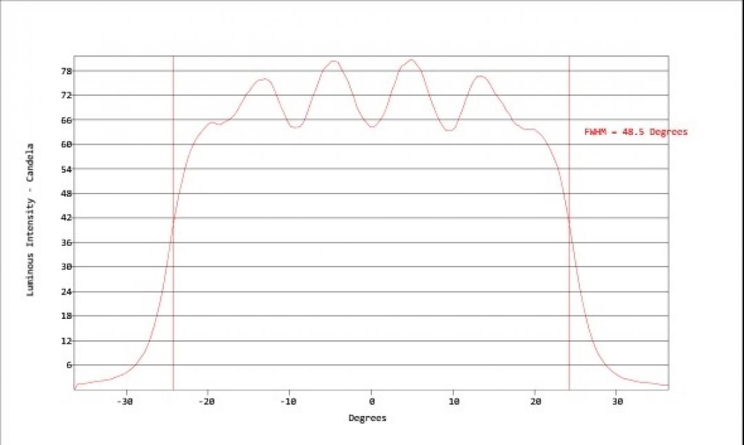Carclo Optics - Simulated Vertical Cross Section