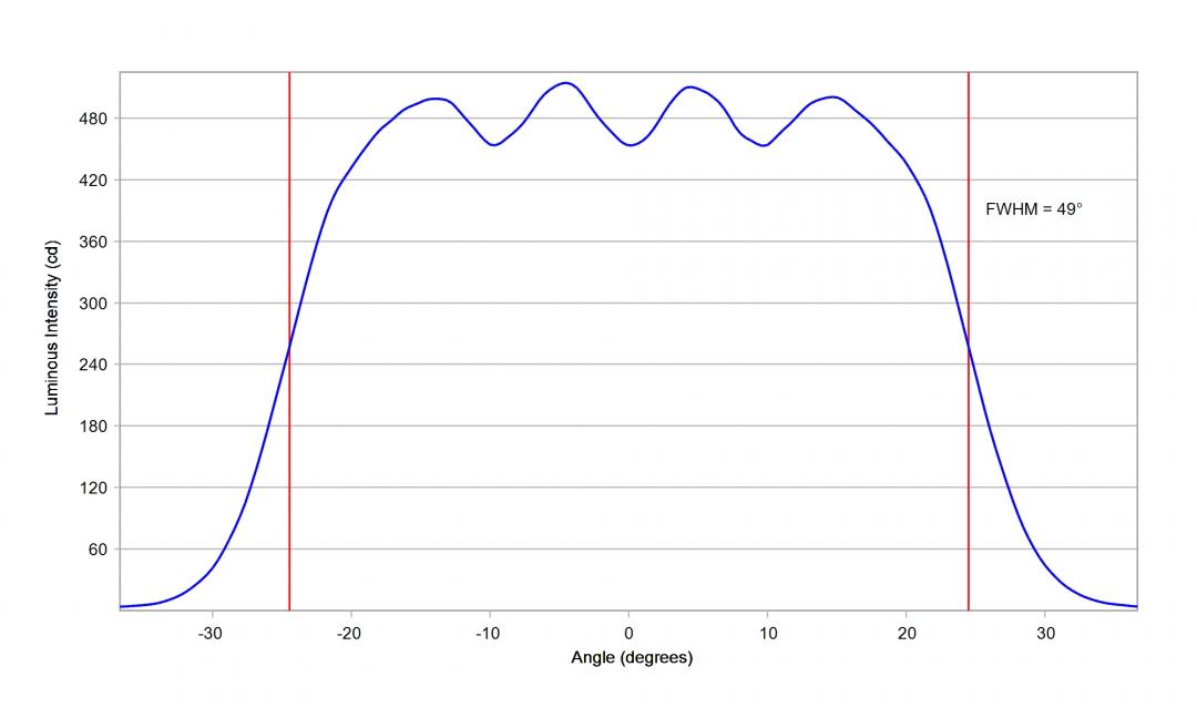 Carclo Optics 10204 Cross Section Vertical Luxeon CZ 5M CW 