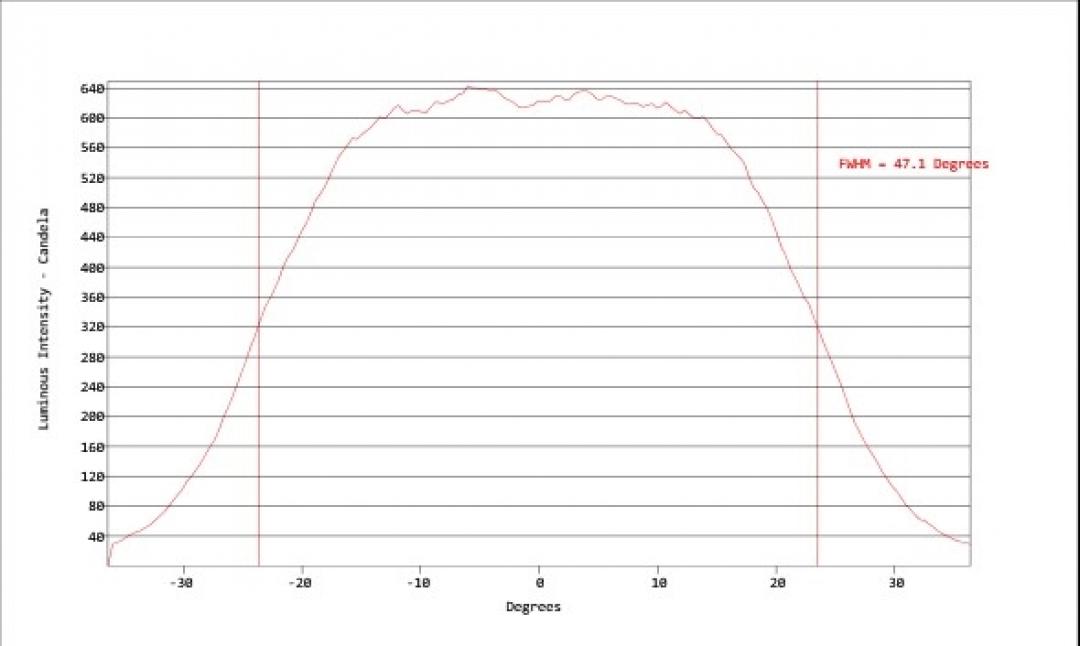 Carclo Optics - Simulated Vertical Cross Section