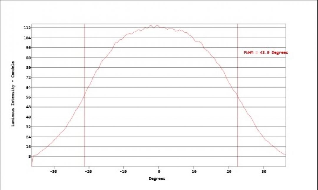 Carclo Optics - Simulated Vertical Cross Section
