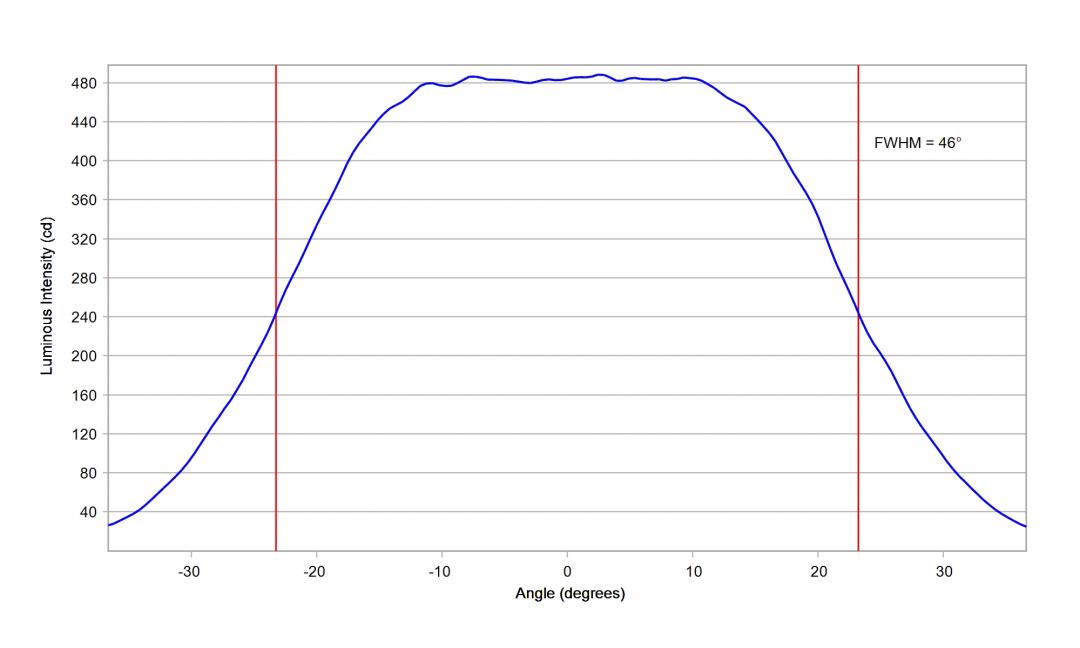 Carclo Optics - 10204 Vertical Cross Section Luxeon HL2X