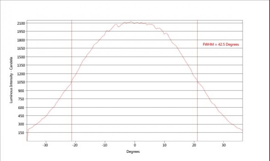 carclo optics - simulated vertical cross section