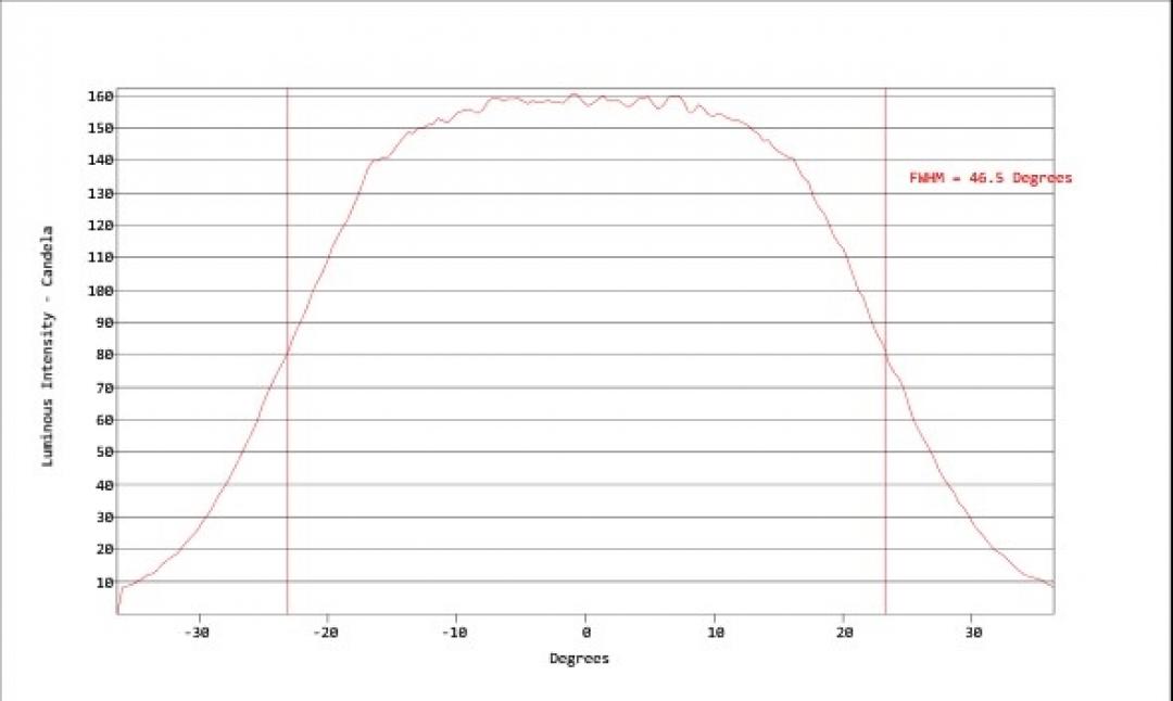 Carclo Optics - Simulated Vertical Cross Section