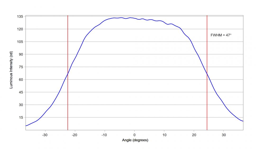   Carclo Optics 10204 20mm Simulated cross section vertical Nichia 757G-MT