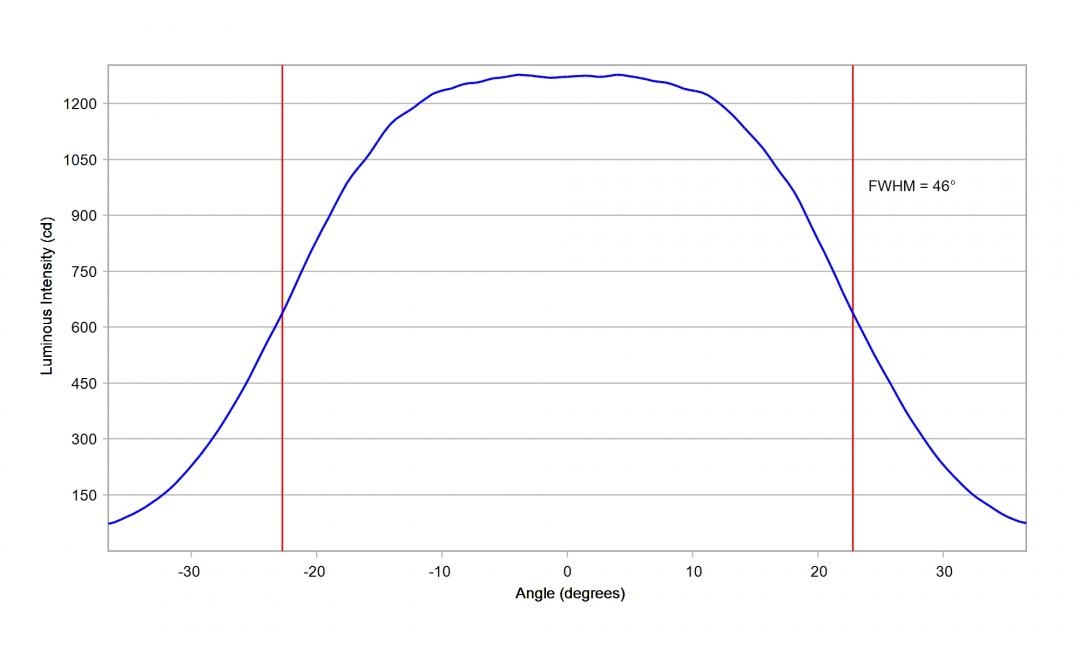 Carclo Optics – 10204 Vertical Nichia NVSW 219F White - Cross-Section 