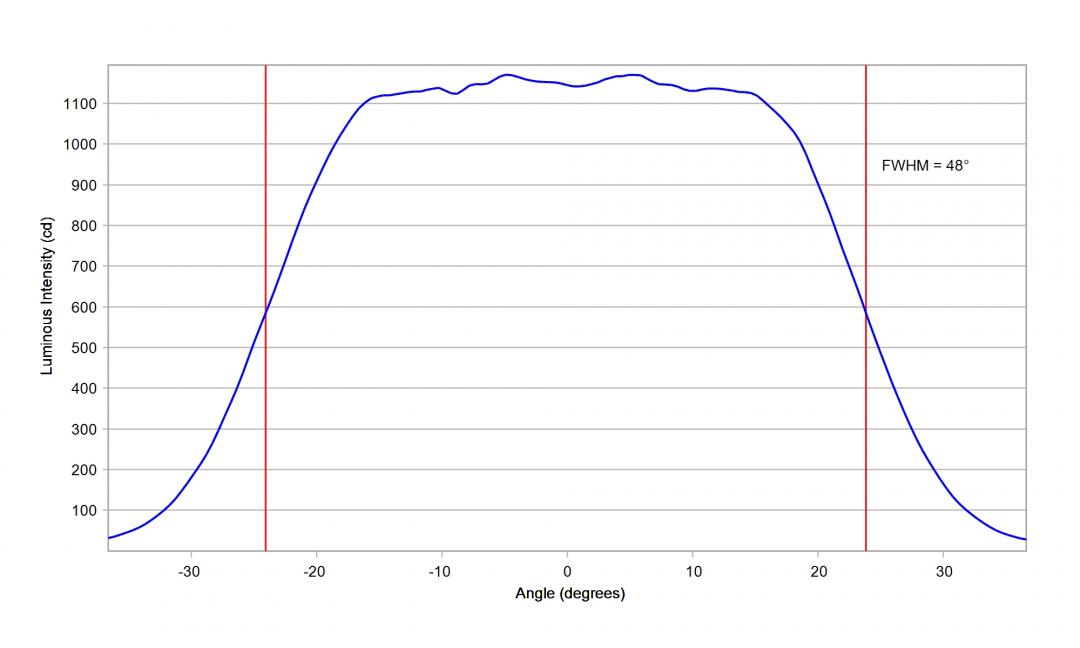 Carclo Optics - 10204 Vertical Cross Section OSCONIQ C2424