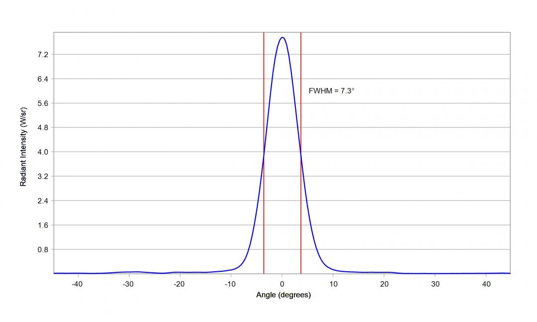 Carclo Optics – 10204 Horizontal Cross Section OSRAM OS Oslon Black IR SFH 4716AS