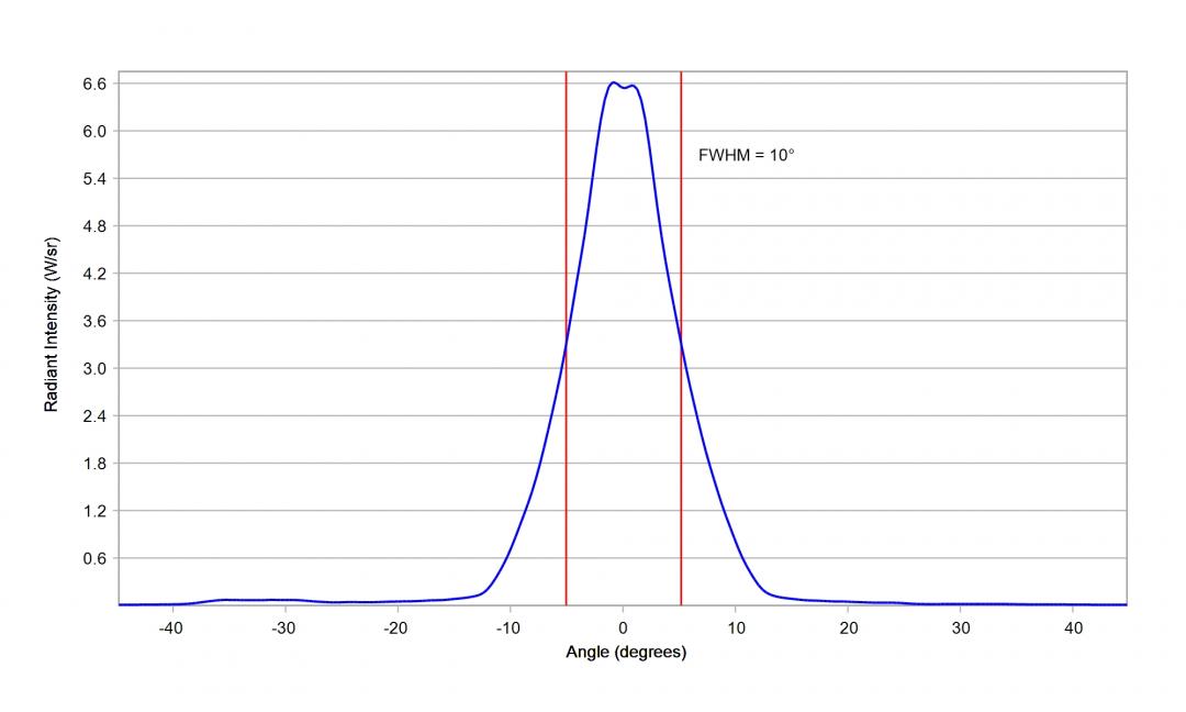 Carclo Optics 10204 Cross Horizontal Section Image Osram Oslon Black_IR_SFH_4725S