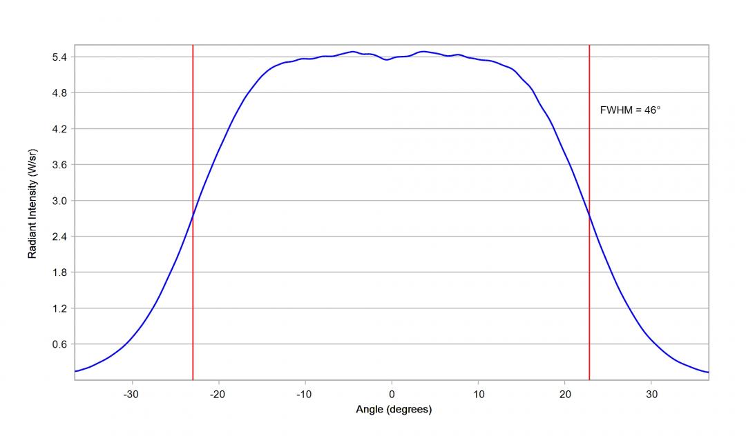 Carclo Optics 10204 Cross Vertical Section Image Osram Oslon Black_IR_SFH_4725S
