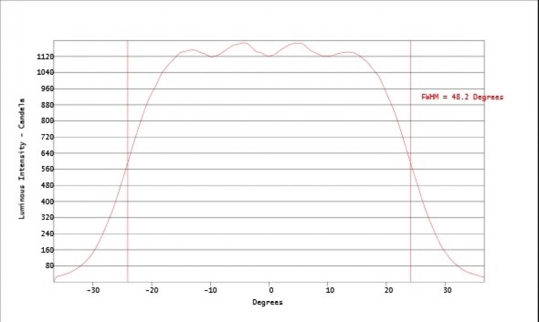 Carclo Optics - Simulated Vertical Cross Section 