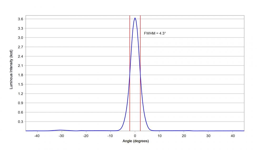 Carclo Optics – 10204 Horizontal – Osram_Oslon_Boost_KW_CELMM1_TG_cross section