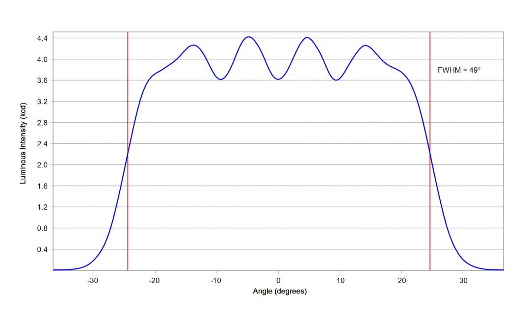 Carclo Optics – 10204 Vertical – Osram_Oslon_Boost_KW_CELMM1_TG_cross section