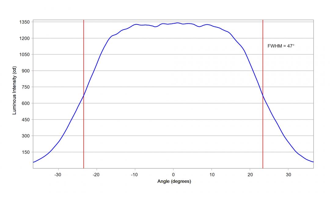 Carclo Optics - 10204 20mm Vertical Cross Section Oslon Square Gen 5