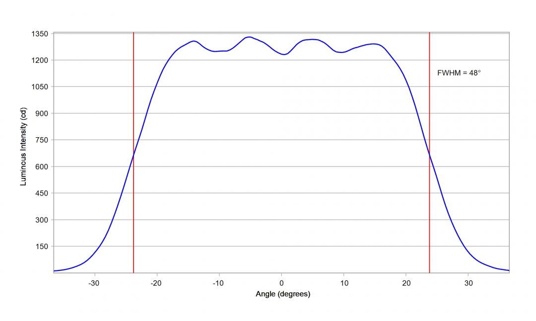 Carclo Optics – 10204 Vertical – Samsung_LH151B_cross section