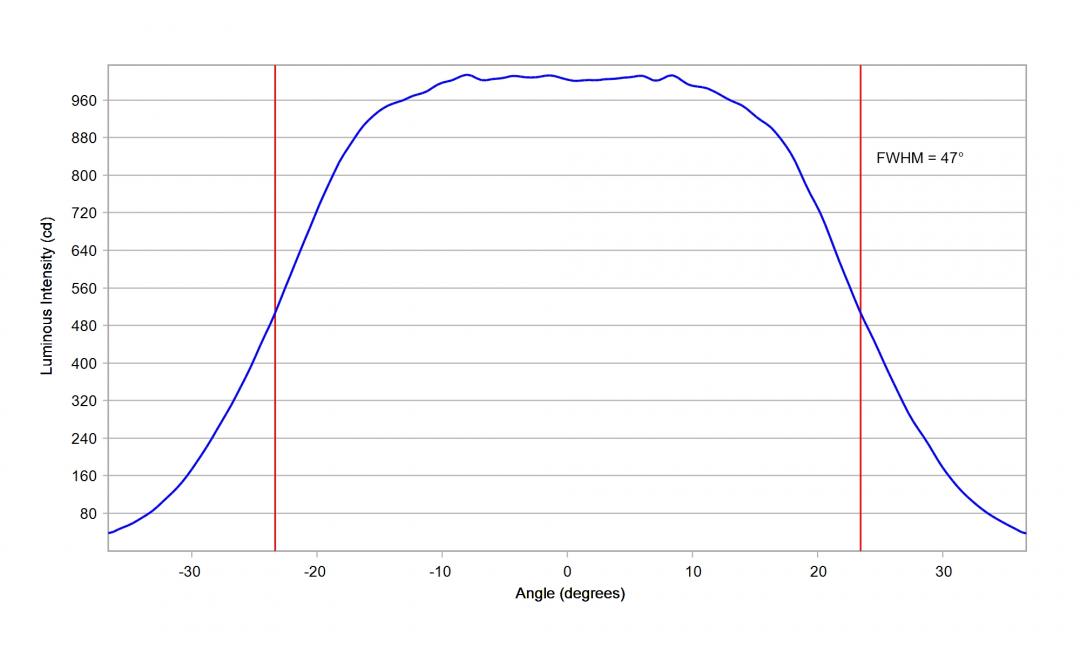 Carclo Optics -10204 Cross Section Vertical - Samsung LH81B 4000K
