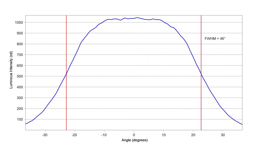 Carclo Optics -10204  Cross Section  Vertical - Samsung LH231B 5000K