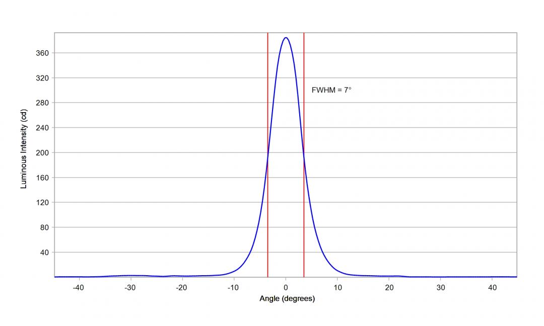 Carclo Optics -10204 Cross Section Horizontal Image - Samsung LM101B 5000K