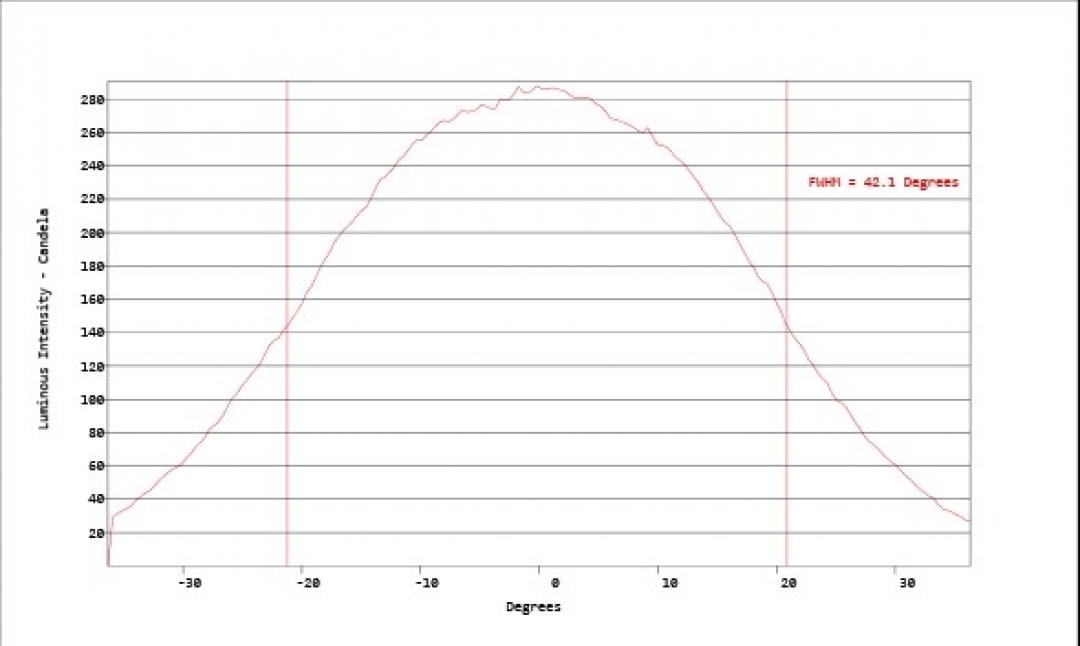 Carclo Optics - Simulated Vertical Cross Section Image