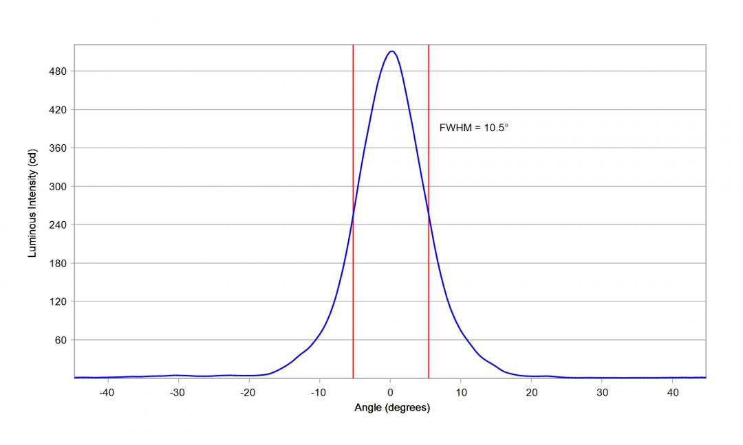 Carclo Optics - 10204 Horizontal Cross Section Seoul STW8 C2SB-NT