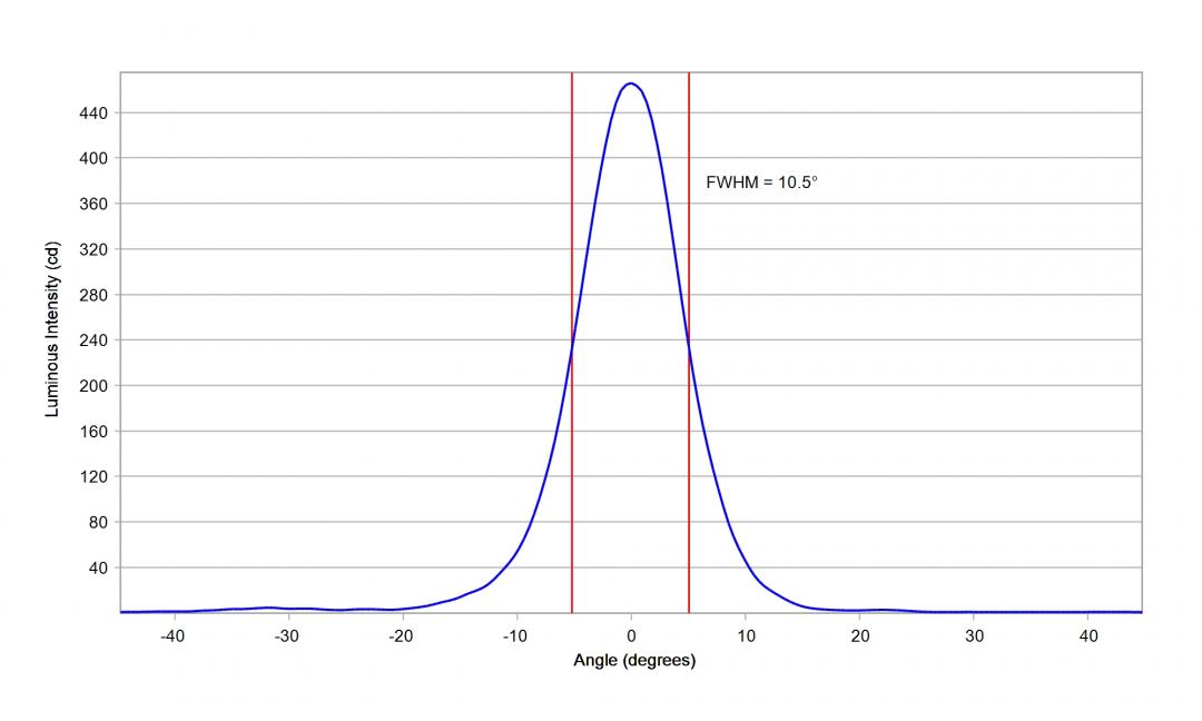 Carclo Optics - 10204 20mm Horizontal Cross Section Seoul Sunlike 3030