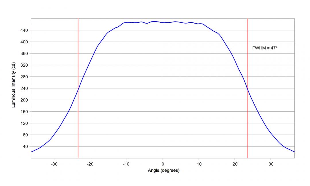 Carclo Optics - 10204 20mm Vertical Cross Section Seoul Sunlike 3030