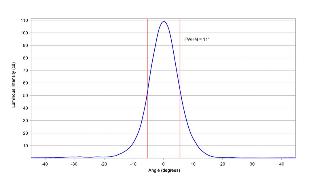 Carclo Optics - 10204 Horiztonal Cross Section STWS C2PB-E0
