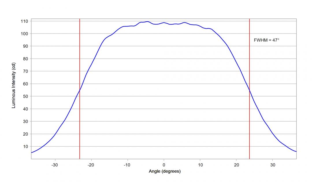 Carclo Optics - 10204 Vertical Cross Section STWS C2PB-E0